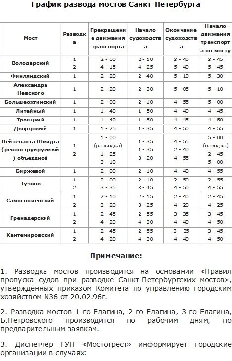Расписание развода мостов в Санкт-Петербурге часть 1